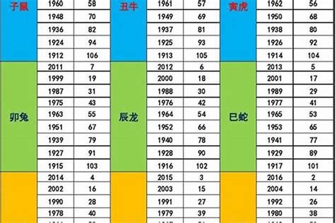 1969年五行